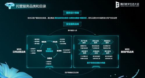云安全技術成為騰訊產業互聯網大會焦點，引領網絡安全新趨勢